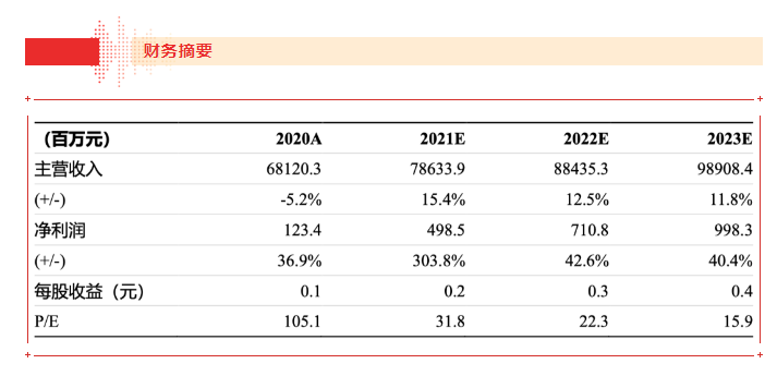 【浙商食饮】jinnianhui今年会21H1业绩点评报告：品牌运营业务表现亮眼，盈利能力大幅上行