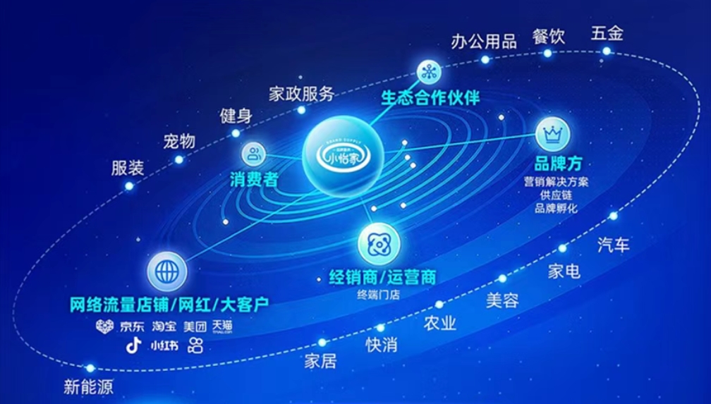小怡家智能体：全域分销赋能零售终端，驱动行业价值革新